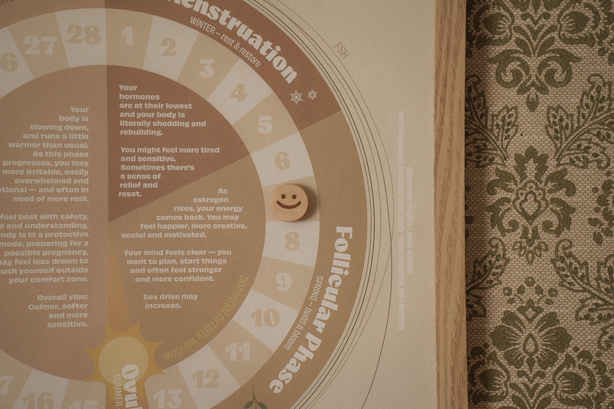 Hubby’s First Cycle Guide – Framed