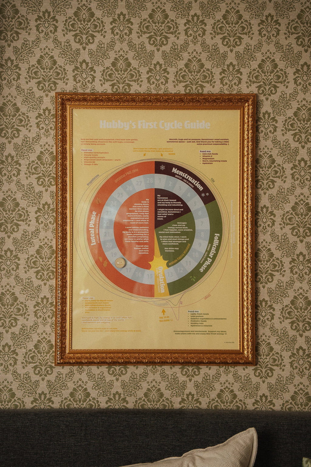 Hubby’s First Cycle Guide – Framed
