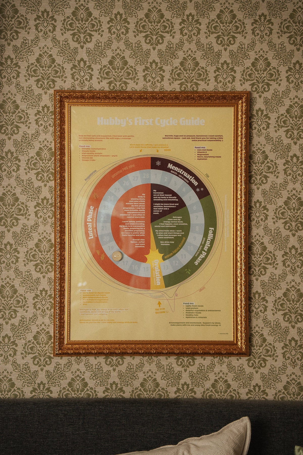 Hubby’s First Cycle Guide – Framed