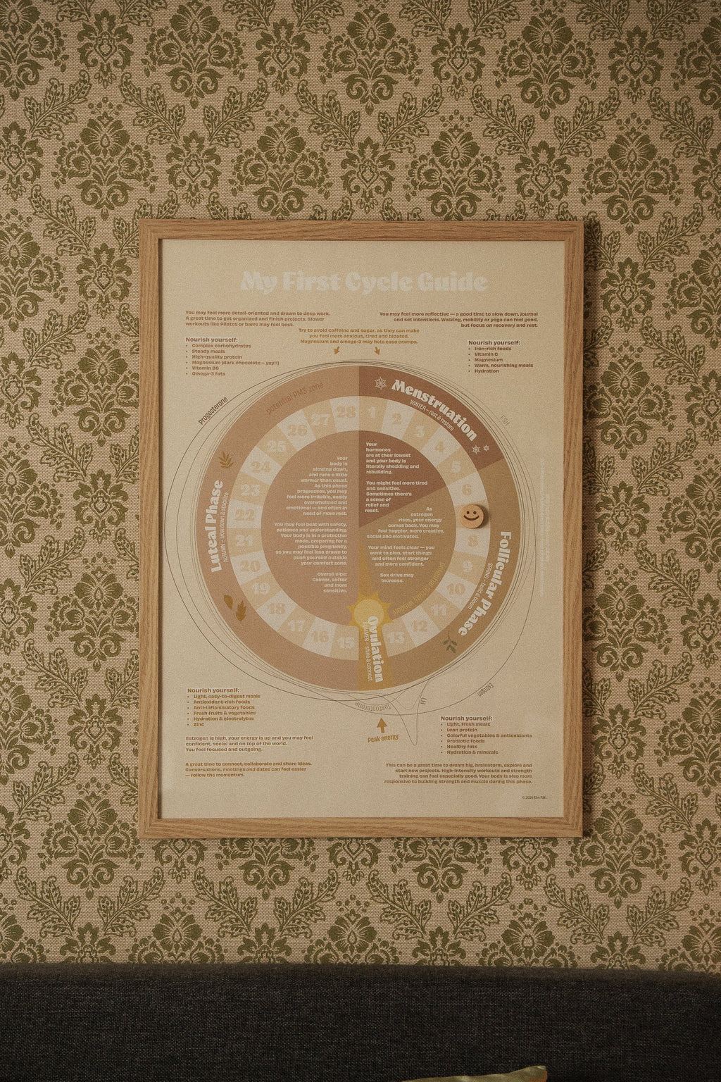 My First Cycle Guide – Framed