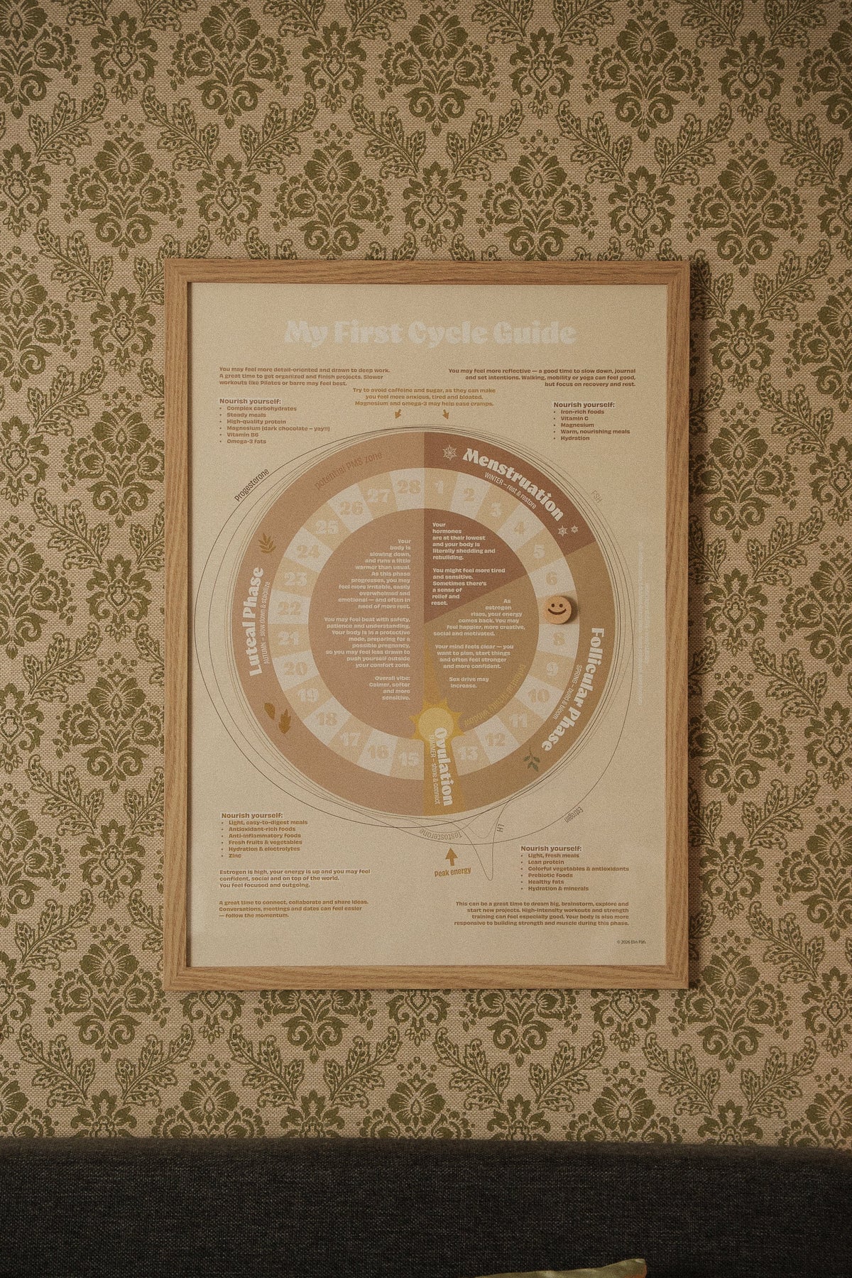 My First Cycle Guide – Framed